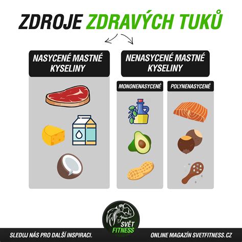 Ilustrácia zdravých tukov a vlákniny v strave