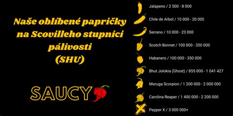 Štruktúra chilli papričky Jalapeño s označením pálivosti