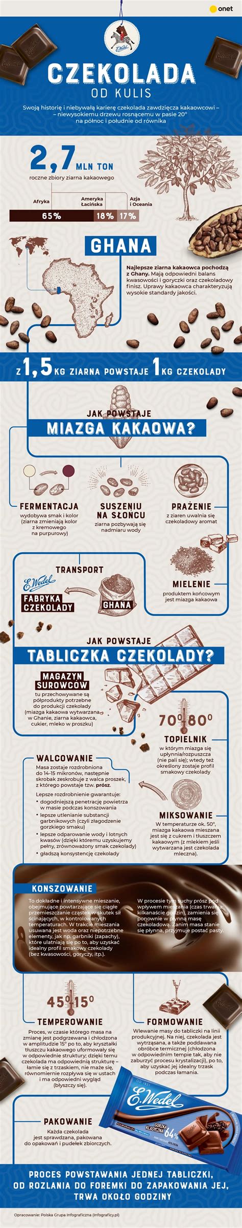 Infografika zvukových prejavov kury