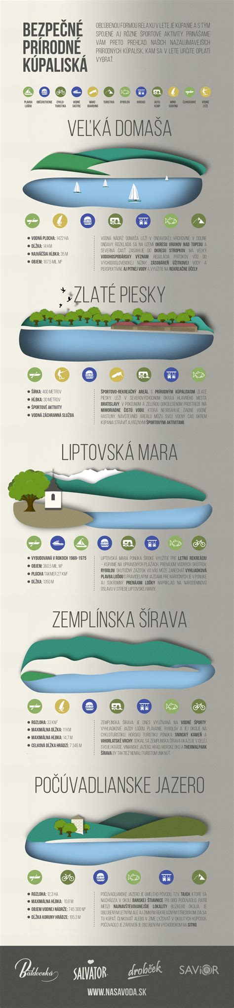 Infografika porovnávajúca prírodné lubrikanty