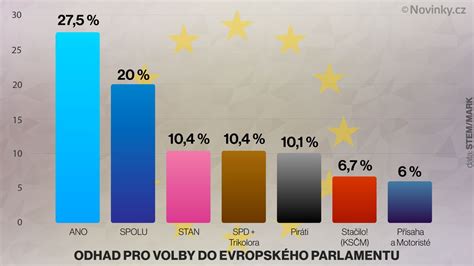 Infografika porovnávajúca výsledky testov rôznych modelov kontaktných grilov