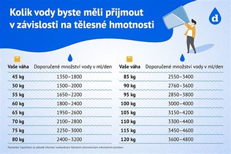 Rozmery tort v závislosti od hmotnosti
