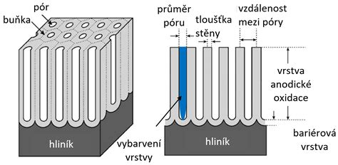 Schéma: Vrstvy smaltovaného hrnca