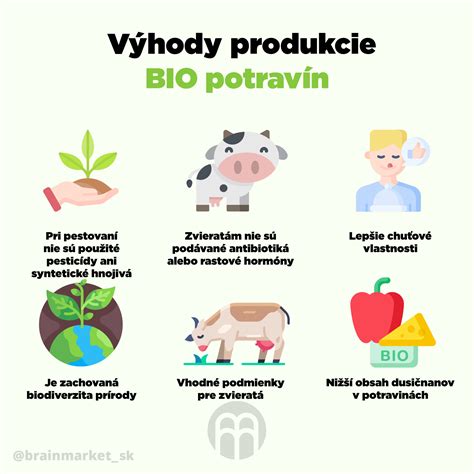 Infografika porovnávajúca environmentálnu stopu produkcie mäsa a rastlinných proteínov