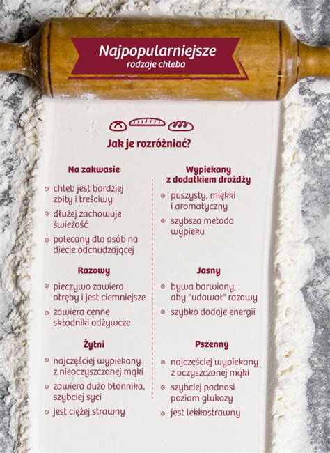 Infografika o správnom skladovaní chleba