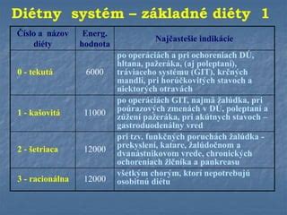 Schéma znázorňujúca lokalizáciu bolesti pri žalúdočnom a dvanástnikovom vrede