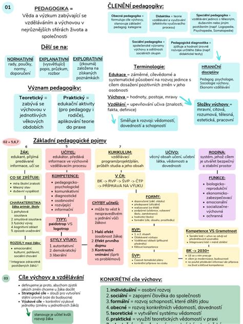 Mapa ľudského vylučovacieho systému