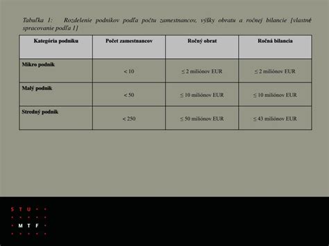 Rozdelenie kreviet podľa veľkosti a vzhľadu