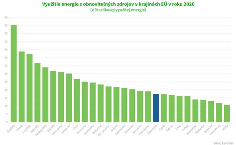 Infografika alternatívnych zdrojov energie