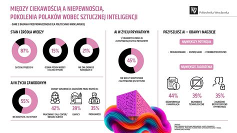 infografika o cookies