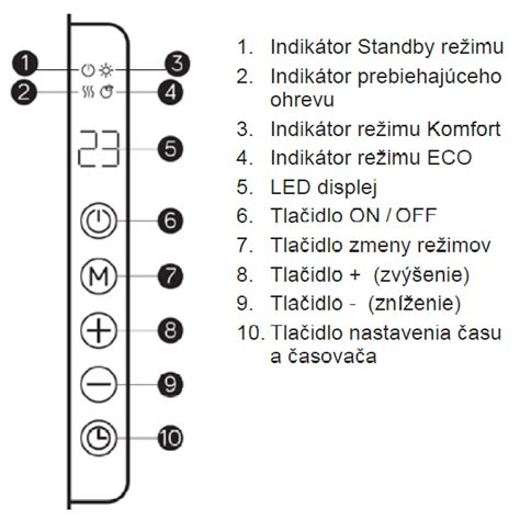 Ovládací panel multifunkčnej rúry s LED displejom