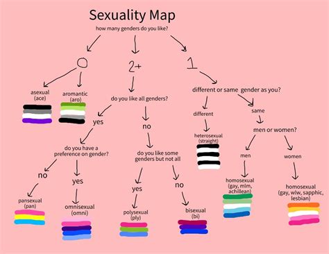 Ilustrácia slobodnej sexuality