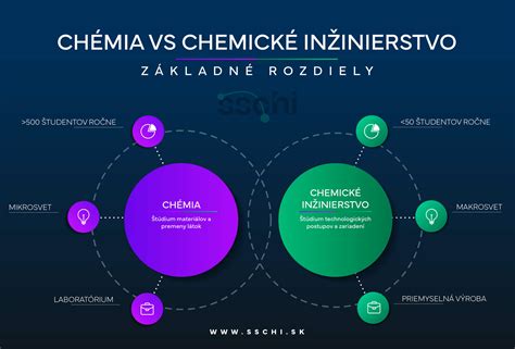 Infografika porovnávajúca biologické a chemické moridlá