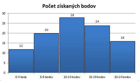 Grafické znázornenie G-bodu a jeho stimulácie
