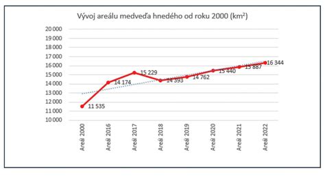 Štatistika výskytu celiakie na Slovensku