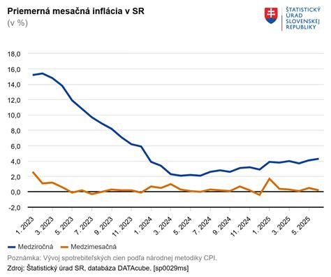 Štatistika porovnávajúca ceny hydinového mäsa na Slovensku a v iných krajinách EÚ