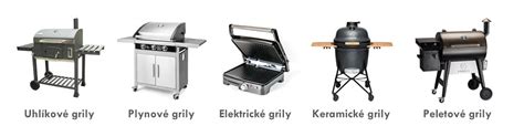 Infografika porovnávajúca rôzne typy elektrických grilov