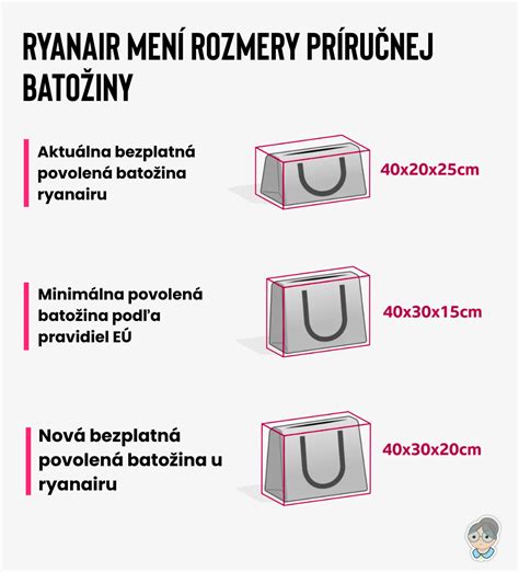 Porovnanie rozmerov pekáčov