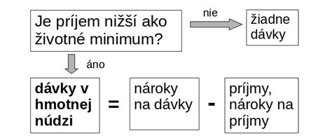 Schéma výpočtu rozmerov naznačovača