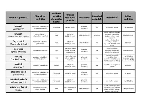 Porovnanie klínového a šroubovacieho systému
