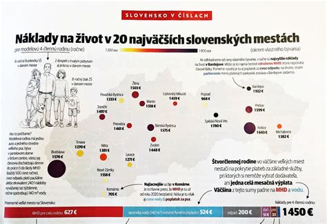 Ilustrácia porovnania produktov na Slovensku a v Rakúsku