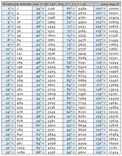 Tabuľka porovnania parametrov rôznych modelov zdvihákov 