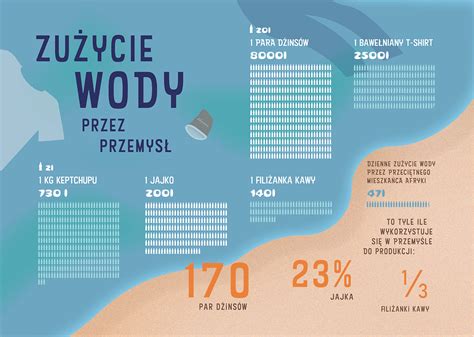 Infografika správneho postupu spracovania úlovku zveri