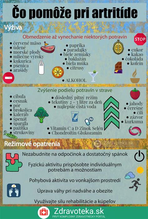 Infografika znázorňujúca rôzne typy chirurgických zákrokov pri artritíde