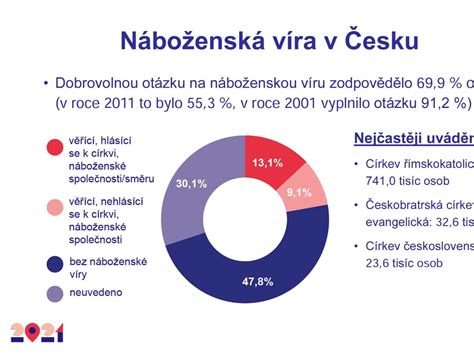 Graf s percentuálnym rozložením makroživín v kakau