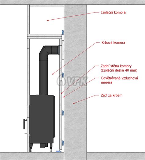 Schéma stavby záhradného krbu