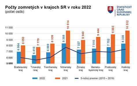 Graf konzumácie rýb vo svete