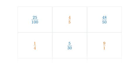 Vizualizácia násobenia zlomkov pomocou čokolády