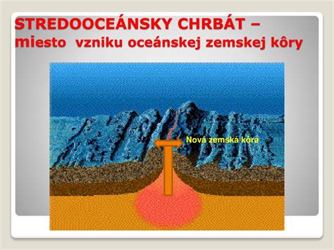 Schéma vzniku oceánskej kôry na stredooceánskom chrbte