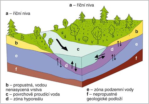 Schéma subdukčnej zóny