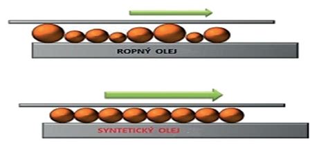 Porovnanie ropných a syntetických mazív