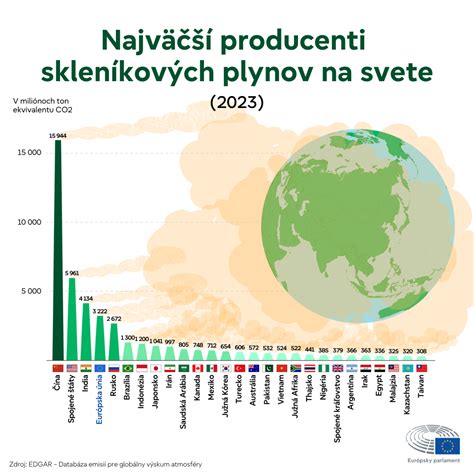Infografika porovnávajúca rôzne typy MANPADS