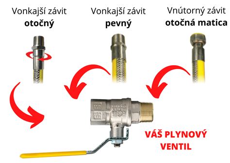 Schéma pripojenia plynovej kartuše k variču