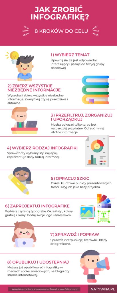 infografika metód výroby makróniek