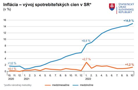 Graf vývoja produkcie a spotreby bravčového mäsa na Slovensku