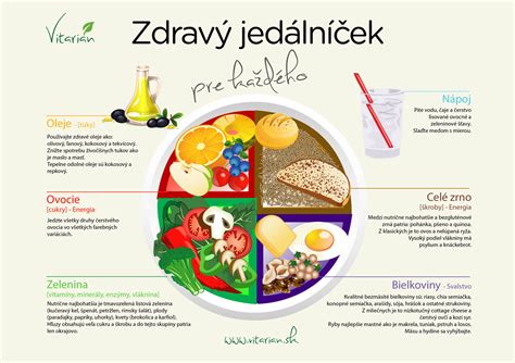 Ilustrácia zdravej stravy pre deti