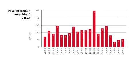 Graf výživových hodnôt bryndzovej polievky