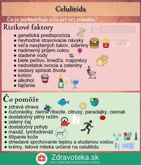 Infografika znázorňujúca rizikové faktory pre vznik PPP