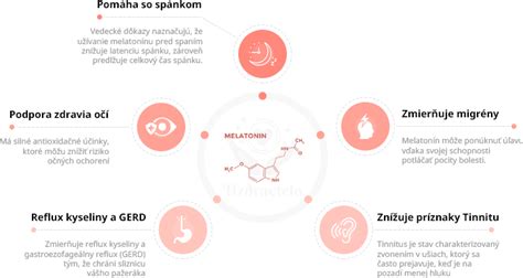 Infografika znázorňujúca zdravotné účinky medovky