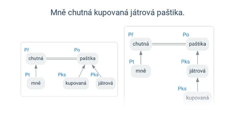 Grafické znázornenie § 127 Občianskeho zákonníka týkajúce sa obťažovania susedov.