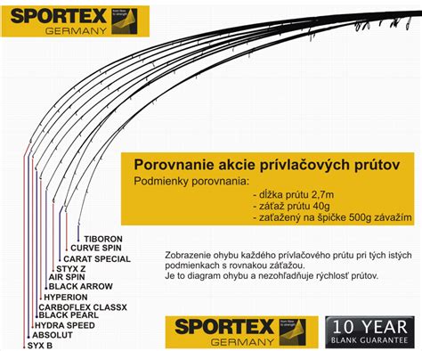 Porovnanie dĺžky automobilových anténnych prútov