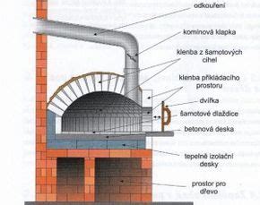 Náčrt stavby pece