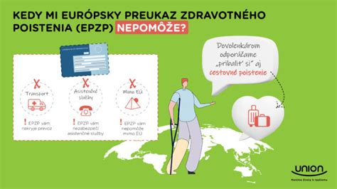 Infografika s prehľadom zliav na cestovné poistenie