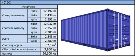 Typy prepravných kontajnerov