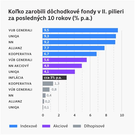 Porovnanie hrúbky jedlých papierov