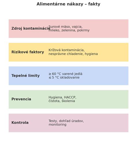 Schéma princípu vákuovania potravín